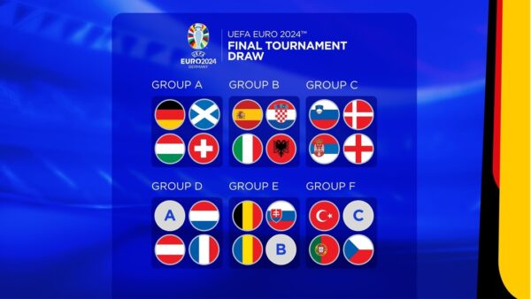 EURO 2024 skupiny EURO 2024 skupiny
