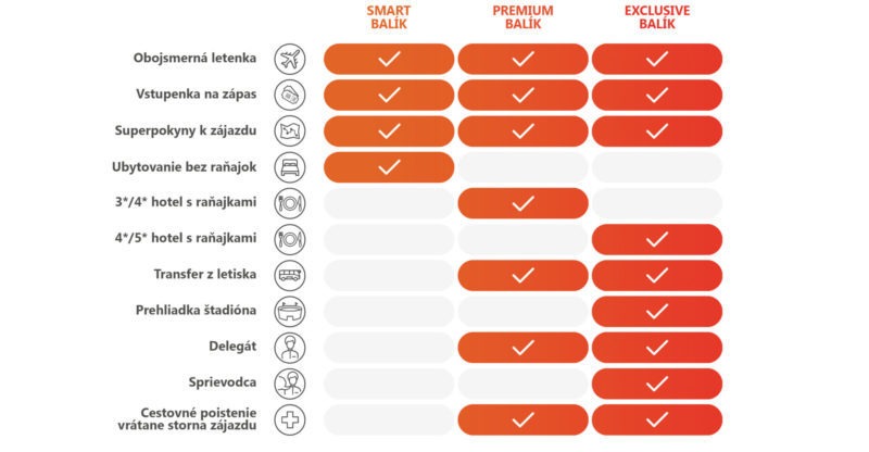 Cenové balíky futbalovysen.sk Cenové balíky futbalovysen.sk