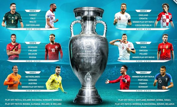 euro-2020-skupiny euro-2020-skupiny